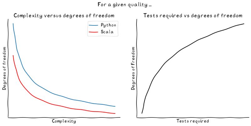 [degrees of freedom plot]
